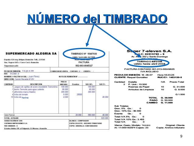 Guía Básica Sobre La Emisión De Facturas