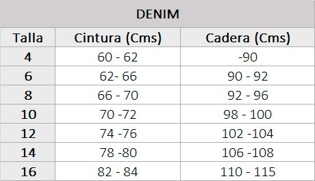 Tips a la hora de elegir talla y Modelo del jeans